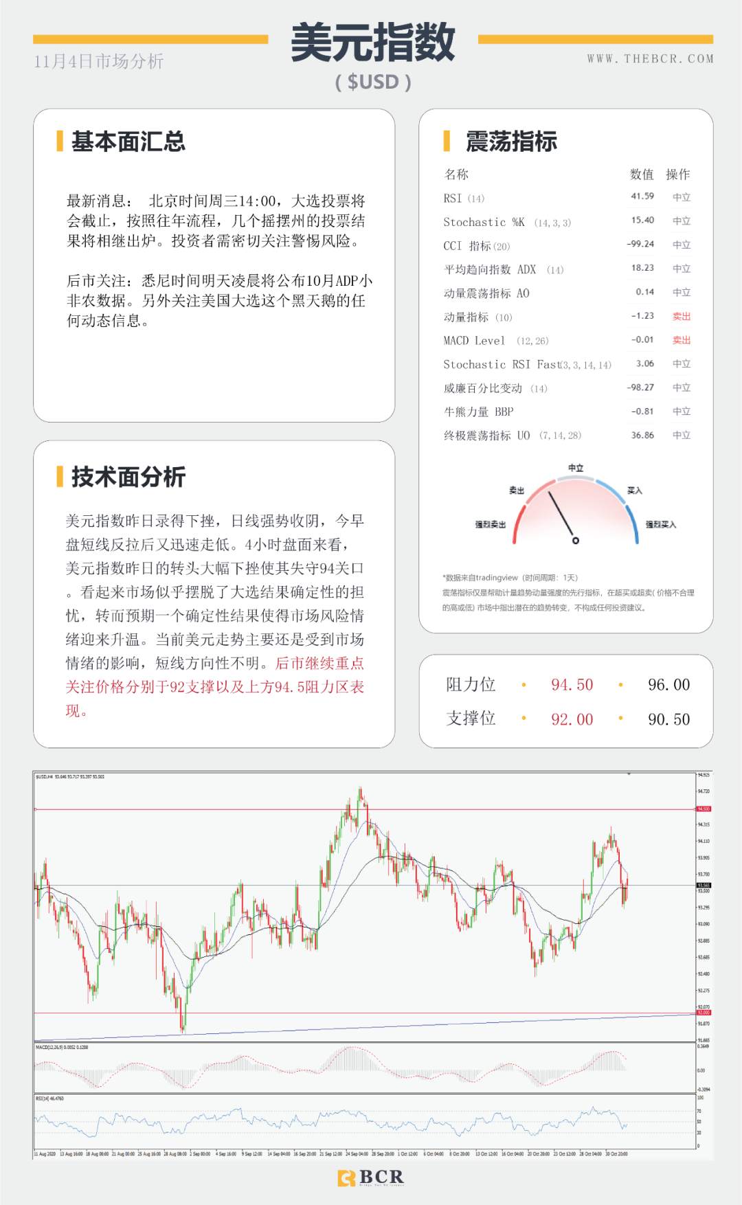 非美坚守中期涨势 黄金早盘短线跳水
