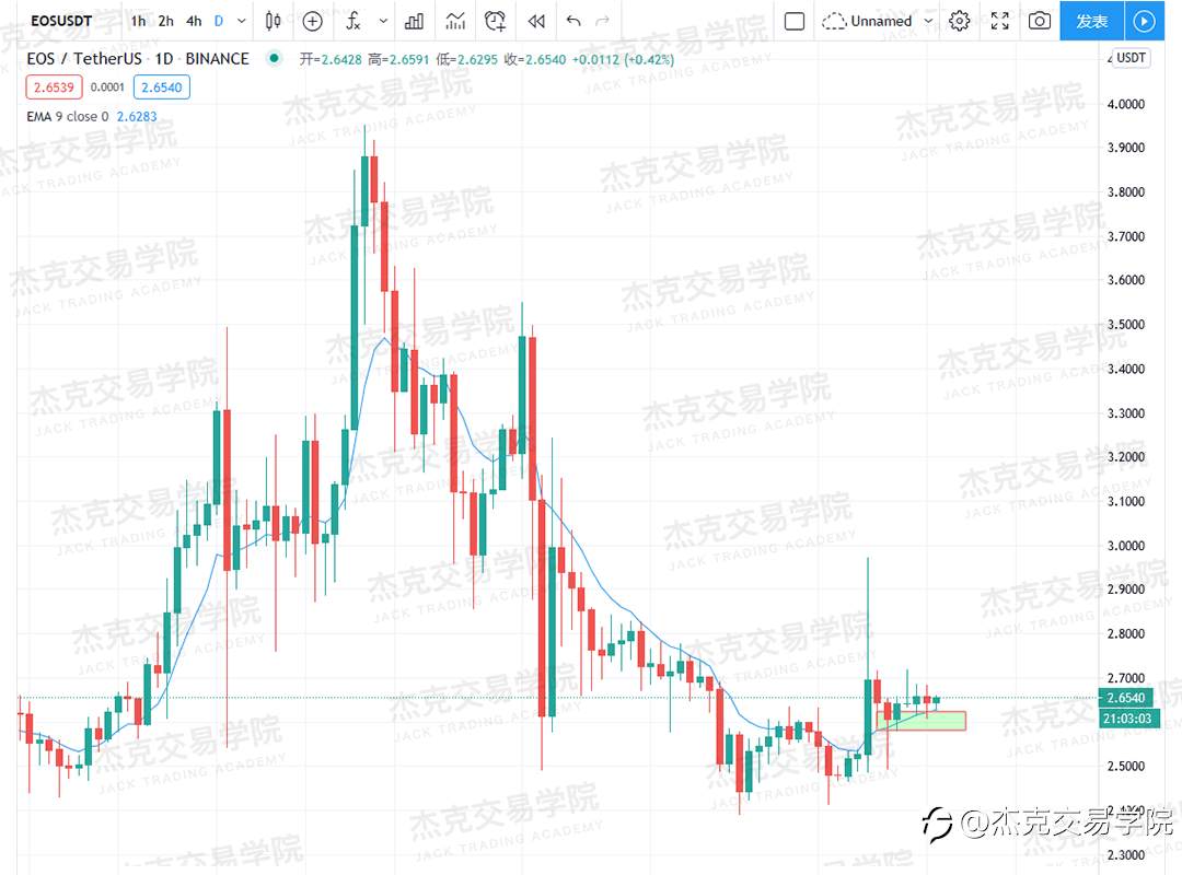[11月25日策略]黄金/原油/英镑/欧元/美日/澳元/标普/BTC/BCH