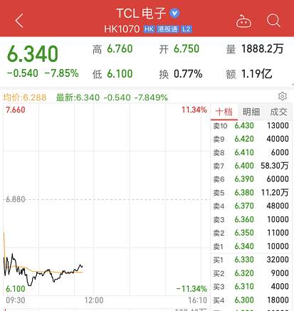 一字跌停！华为大消息一出，这只A股崩了