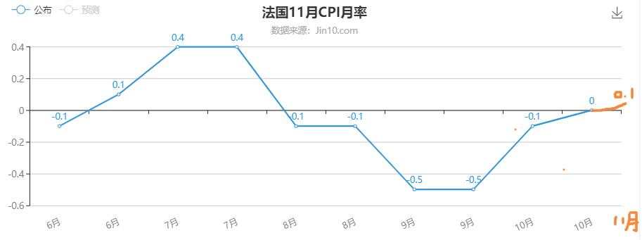 欧元区表演时刻，债务高企经济能出现反弹吗？