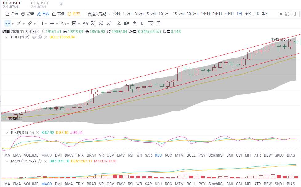 金财币：11.25比特币行情 市场爆火 有望冲击历史高点