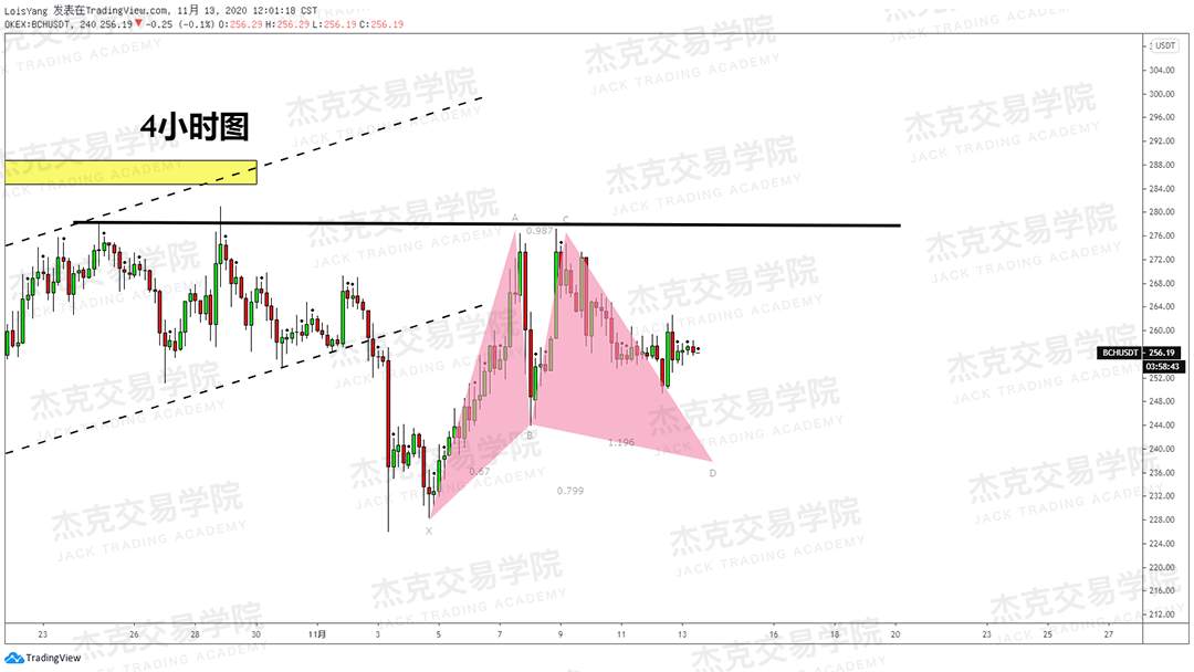 [11月13日策略]黄金/原油/英镑/欧元/美日/澳元/标普/BTC/BCH