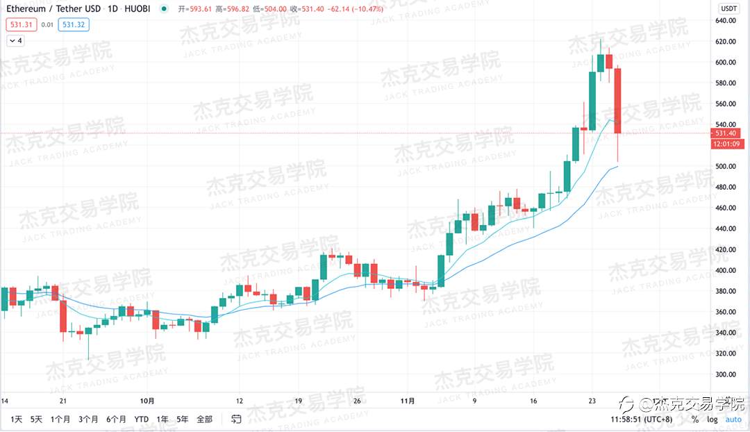 [11月26日策略]黄金/原油/英镑/欧元/美日/澳元/标普/BTC/BCH