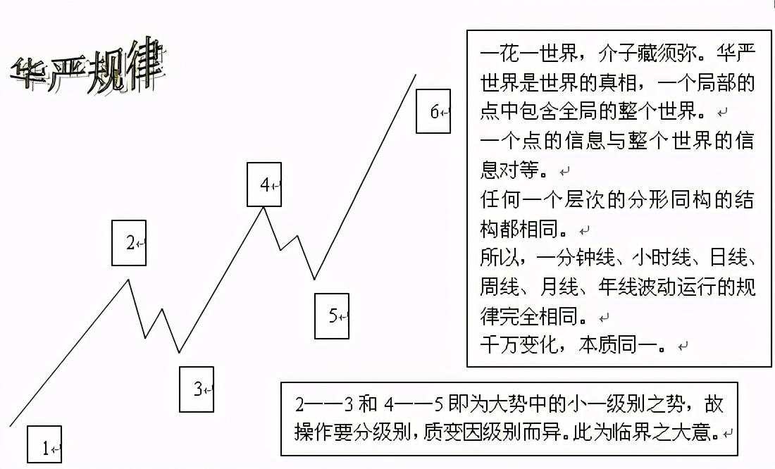 出神入化的操作法则到趋势细节，他的交易精髓都在这！