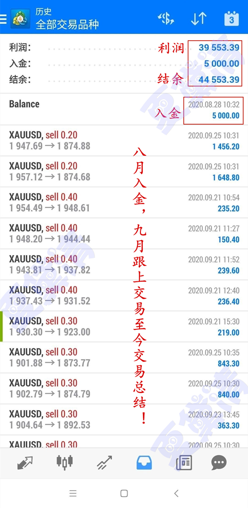 夏黛清:11.29黄金下周一鼓作气多,原油高空为上策!