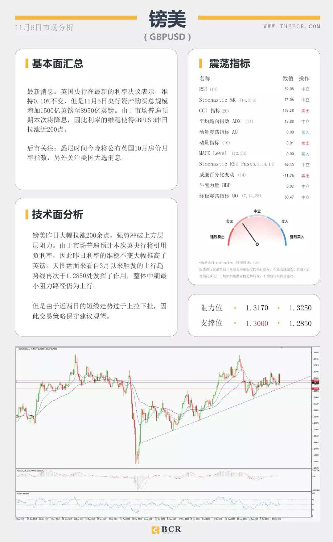 美国大选悬而未决 美元暴跌欧元中期牛市来袭？