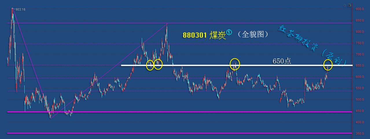 11.26早评：电信运营已到潜伏期，煤炭板块将迎来第4浪回调