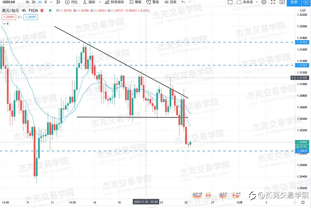 [11月25日策略]黄金/原油/英镑/欧元/美日/澳元/标普/BTC/BCH