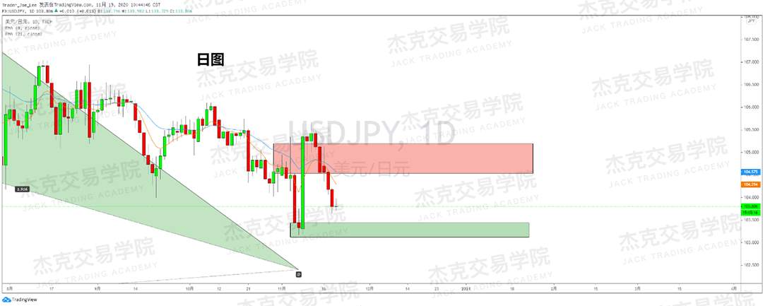 [11月19日策略]黄金/原油/英镑/欧元/美日/澳元/标普/BTC/BCH