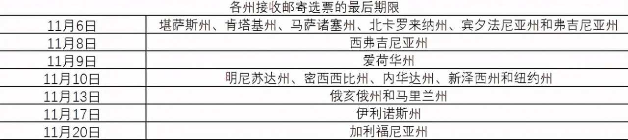 格伦外汇：邮寄选票存在纠纷隐患？选举结果恐延迟