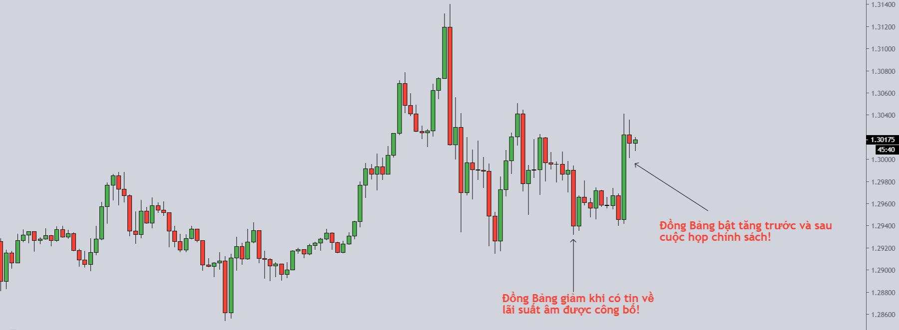 Những điều đáng lưu ý trong cuộc họp chính sách của BoE!