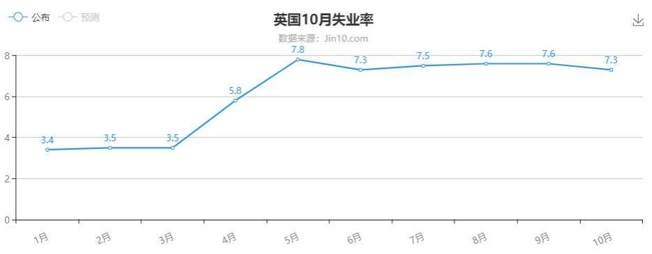 英镑无视一切高歌猛进，黄金却回归平静？