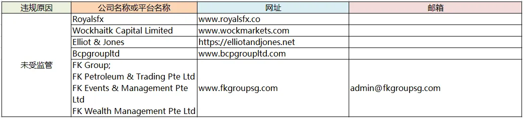 交易商315 第七期：你以为有监管牌照就安全了？