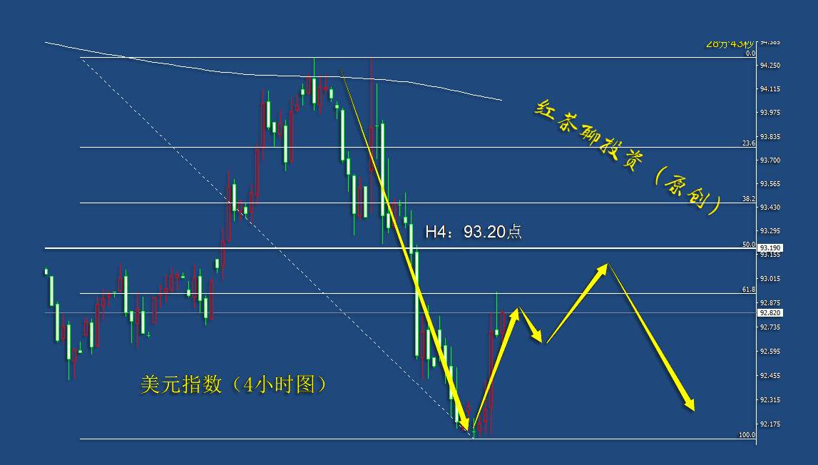 11.10早茶：为什么黄金白银双双大跌，国际原油却大幅反弹？