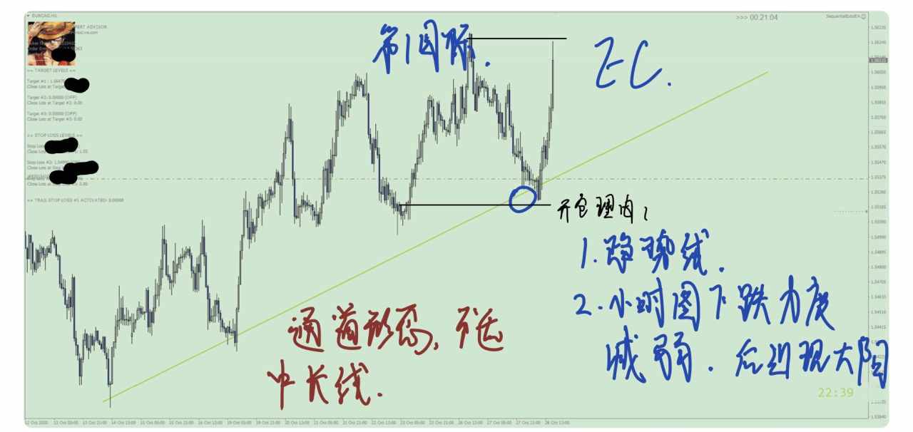 复盘欧加