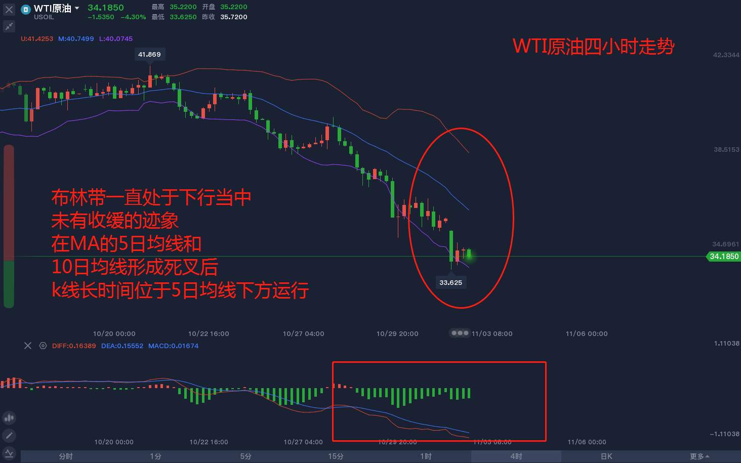 东盛：原油已无支撑，大选能否助力？