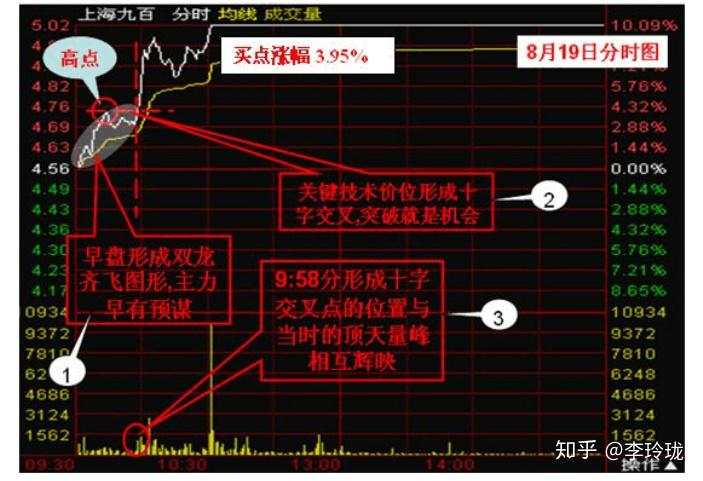 为何横盘后拉升10-20个点后就一路狂跌，庄家就为赚这十几个点？