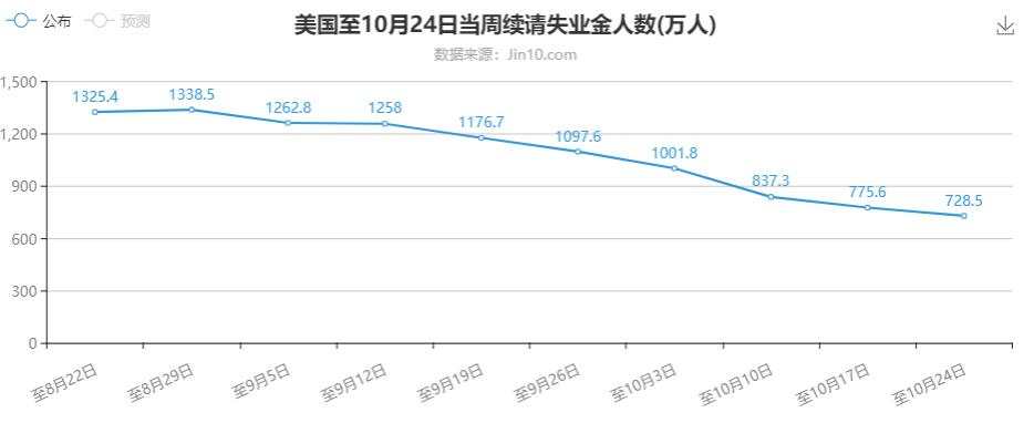 超级风险周决战：大选不确定性推升金价，新牛开启？