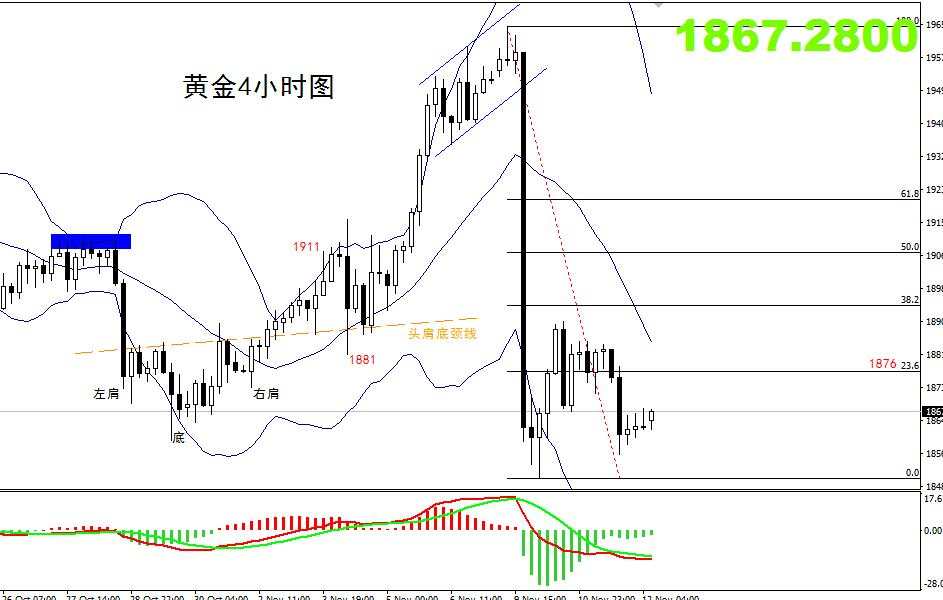 【黄金篇】：美国选票疑被操纵,黄金弱势成定局