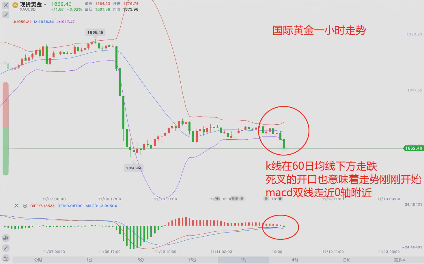 东盛：11.11黄金市场分析记录（39）