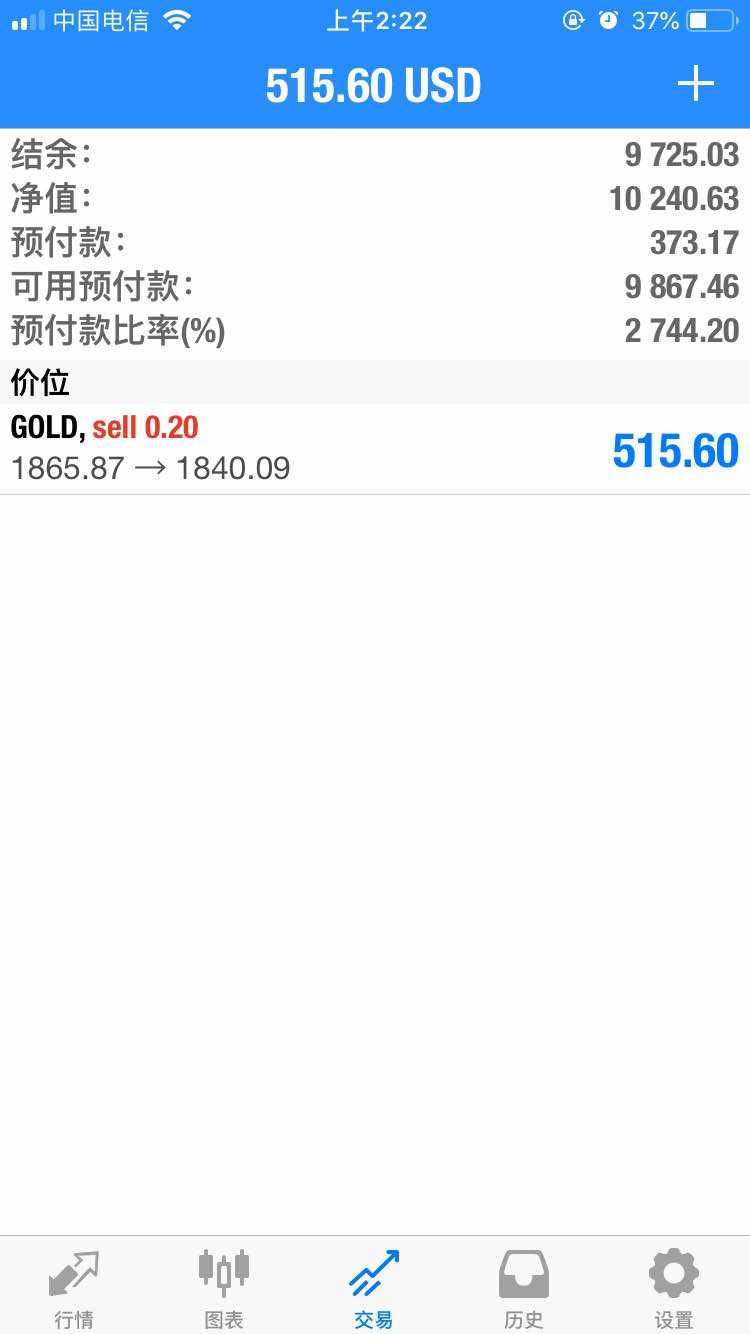 预料中的行情出现了