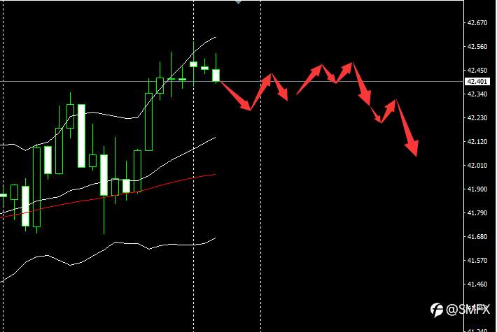 SMFX【市场早评】2020.11.23丨金油延续上涨节奏 美股疲软高位下跌