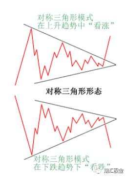 18个月用1.1万狂赚1800万!从包工头到交易大神,他的逆袭离不开这11大图表模式!
