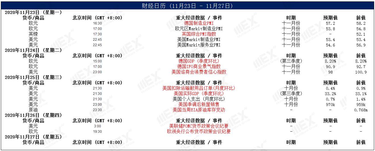 MEXGroup：每周策略 | 前瞻资讯 触手可及2020.11.23