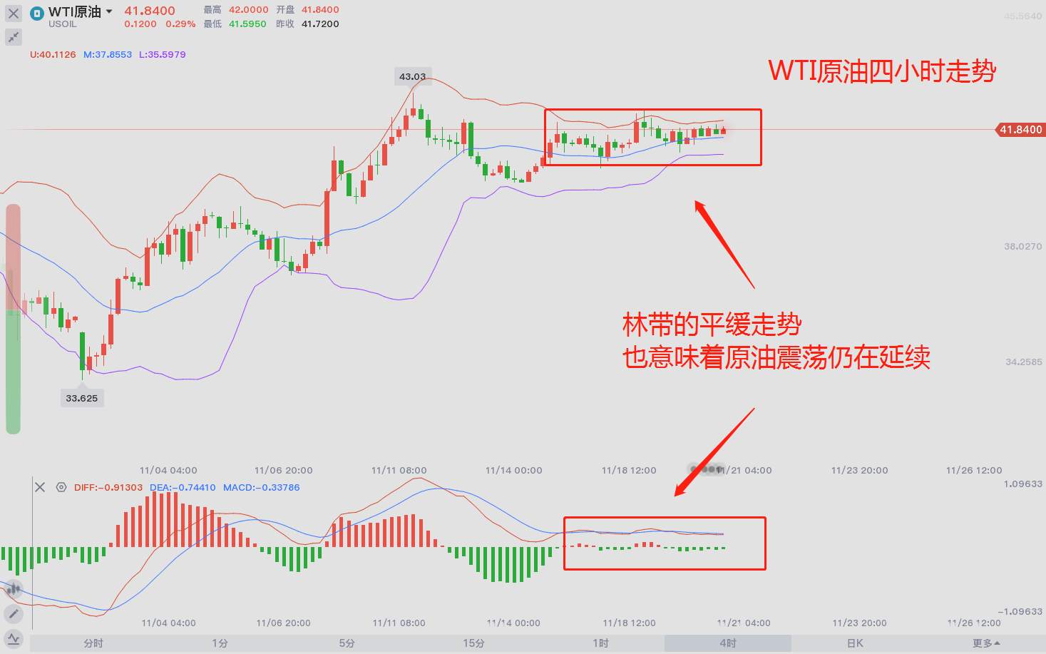 东盛：尾盘延续震荡，等候消息破局