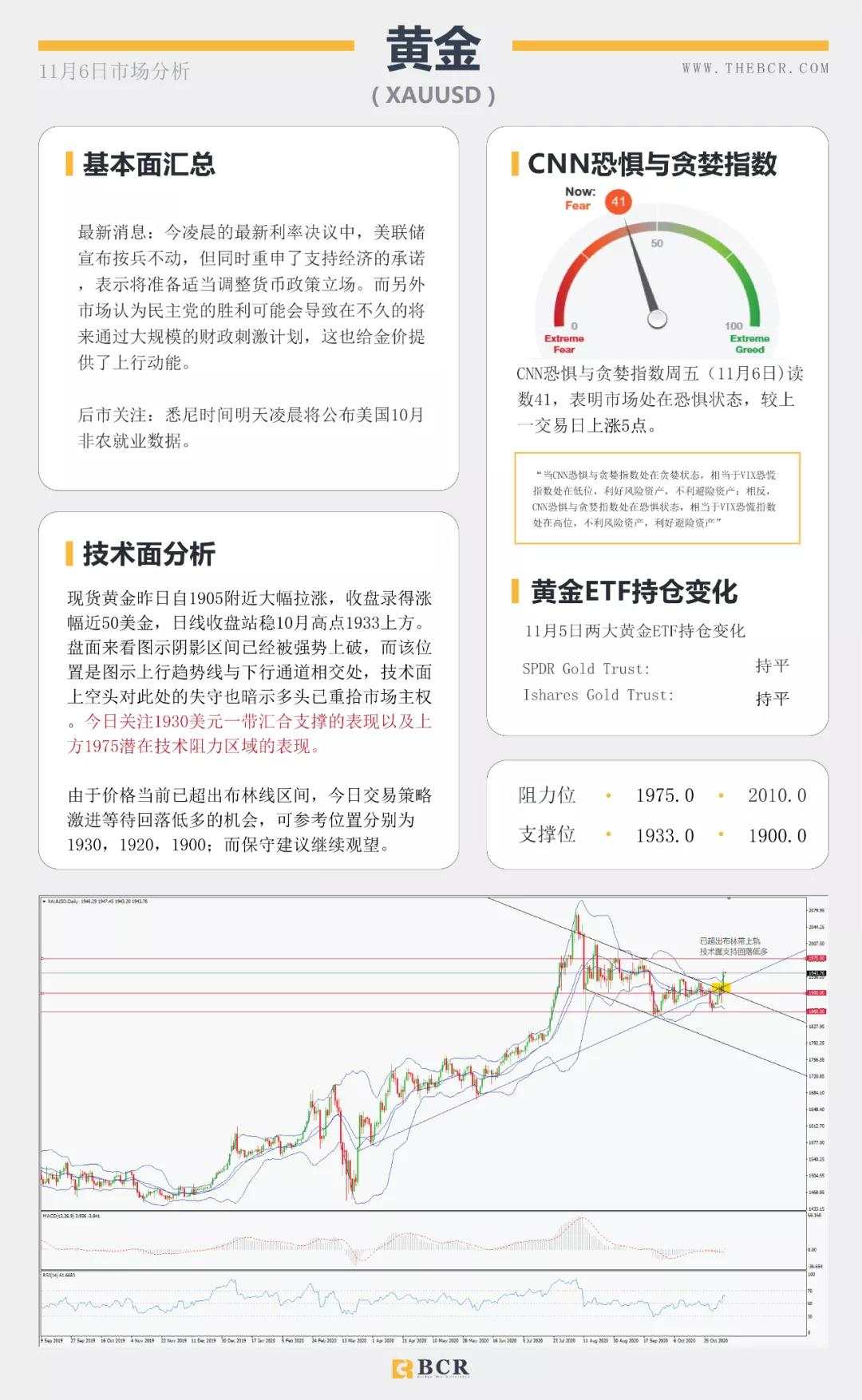 美国大选悬而未决 美元暴跌欧元中期牛市来袭？