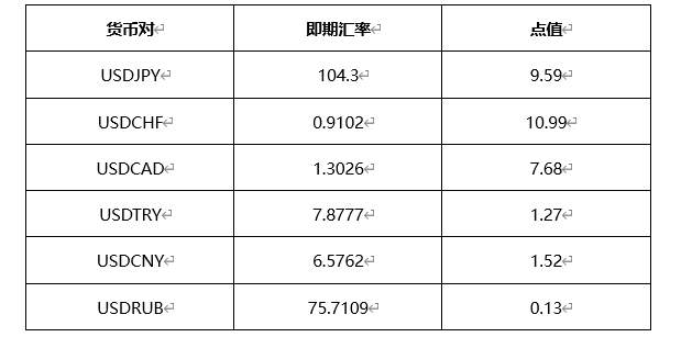 ATFX外汇科普：外汇交易如何计算保证金和盈亏金额？