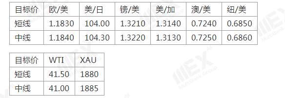 MEXGroup：脱欧传来利好英镑大涨，但仍然不可忽视避险需求