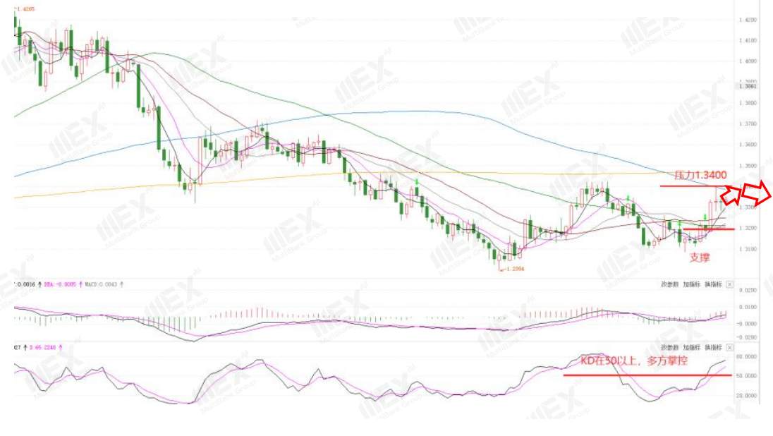 MEXGroup：每周策略2020-11-02