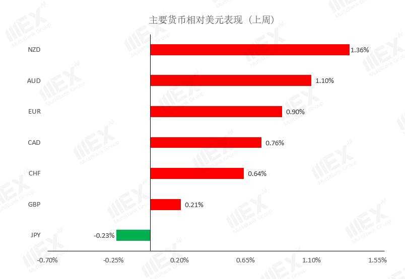 MEXGroup：每周策略 | 前瞻资讯 触手可及2020.11.30