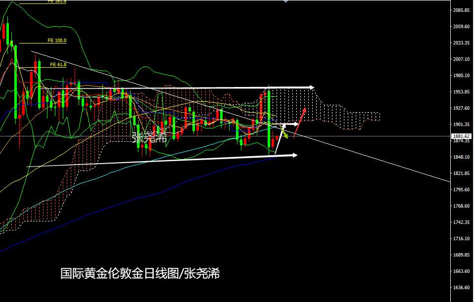 张尧浠：基本面暗藏多头预期、黄金巨阴后看缓缓而起
