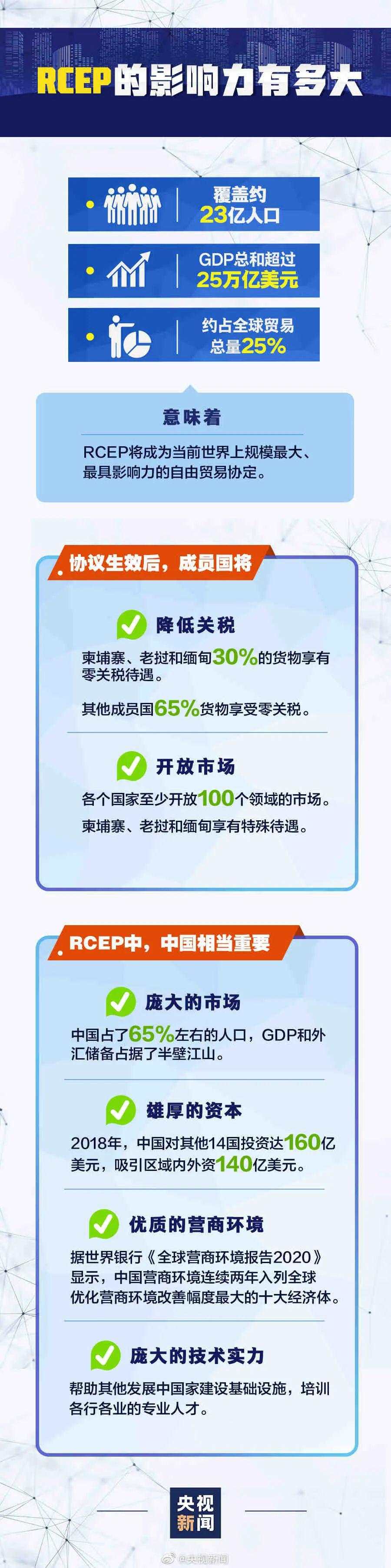 RCEP签了，美国很着急