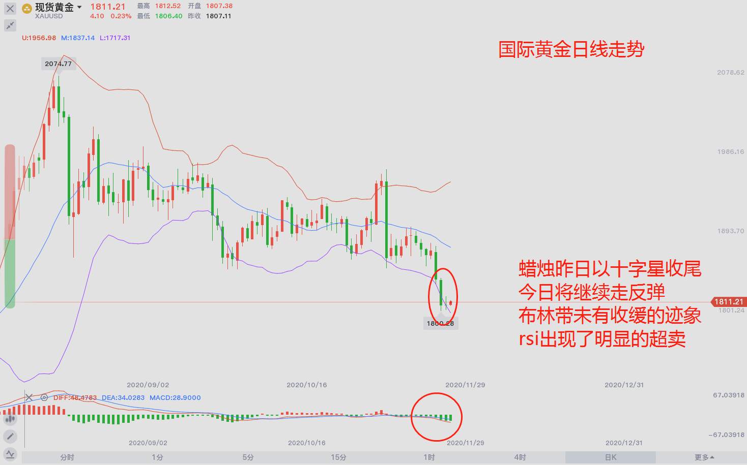 东盛：市场继续震荡，黄金前景何在？