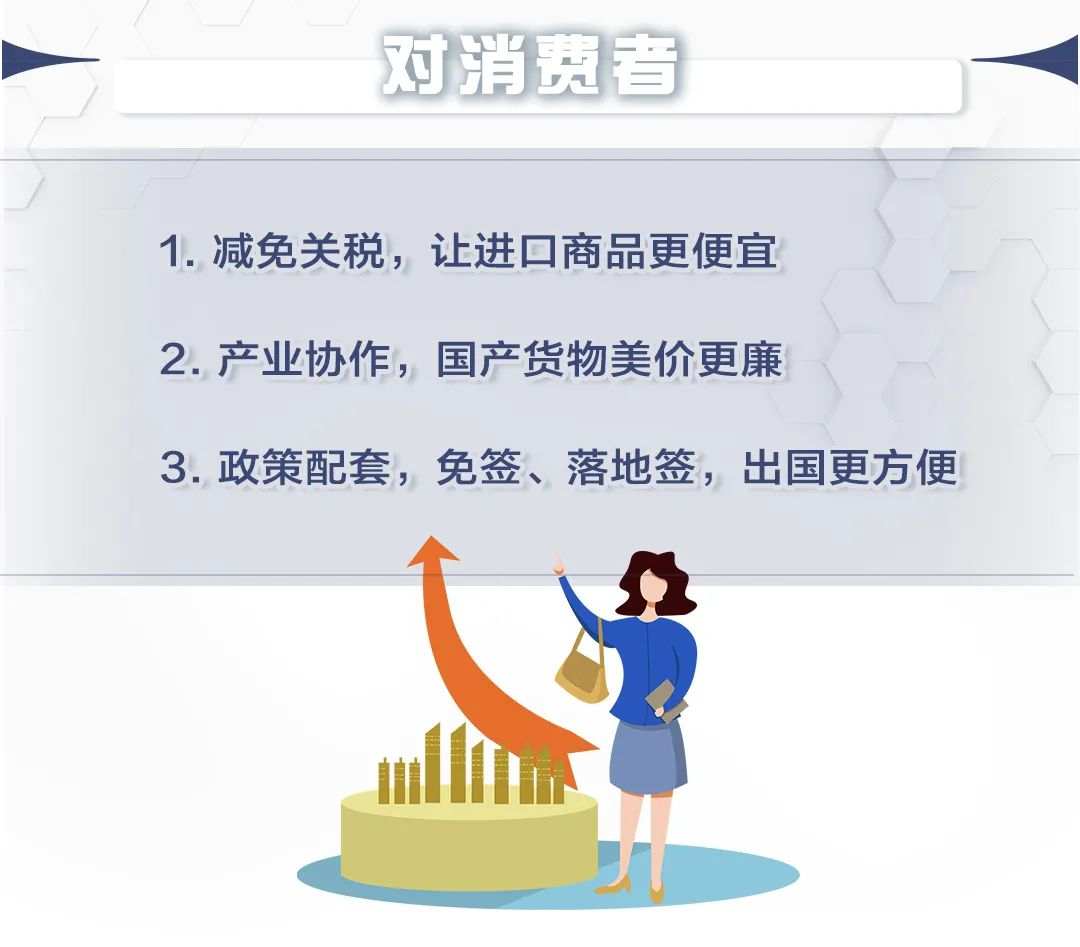 RCEP正式签定!将会带来哪些投资机会?