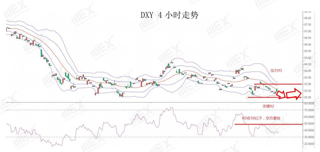 MEXGroup：虽然刺激计划有望恢复，但避险情绪仍未完全消