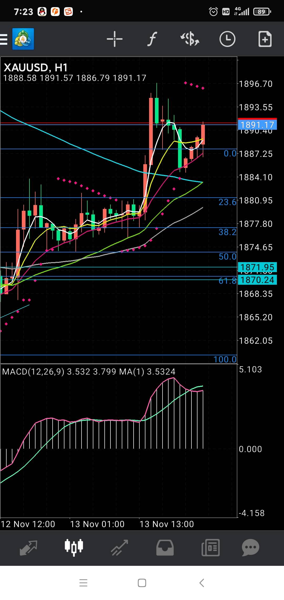 XAUUSD