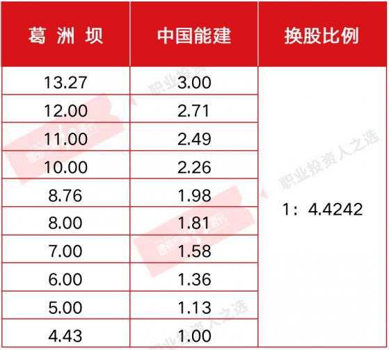 换股 A股 上市 能建 葛洲坝 合并