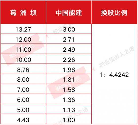 蚂蚁不是全部,国企改革新行动有“升”机