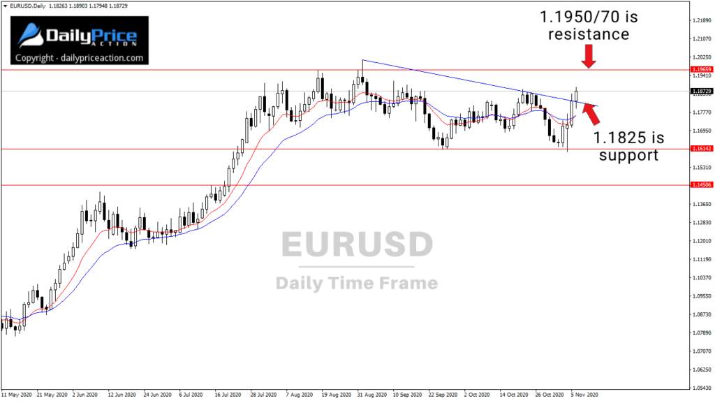 Dự báo tuần mới cho EUR/USD, GBP/USD/ USD/JPY từ chuyên gia