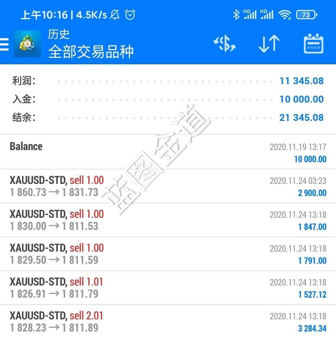 蓝图金道：黄金连续两日空头趋势明显，1800是否能挺住？
