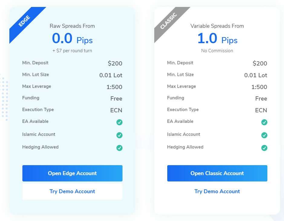 REVIEW - Trademax Global Markets (TMGM)