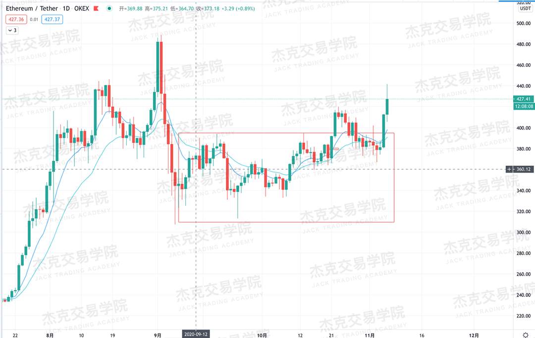 [11月6日策略]黄金/原油/英镑/欧元/美日/澳元/标普/BTC/BCH