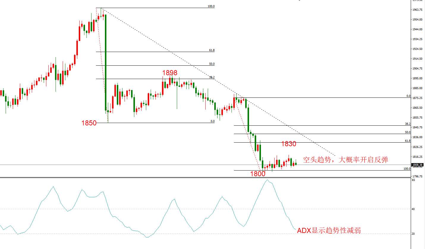 ATFX早评1127：欧元日元黄金原油，技术走势及最新消息