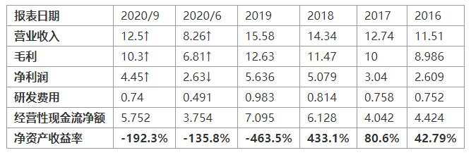 MEXGroup：疫苗利好，带动美股继续大涨