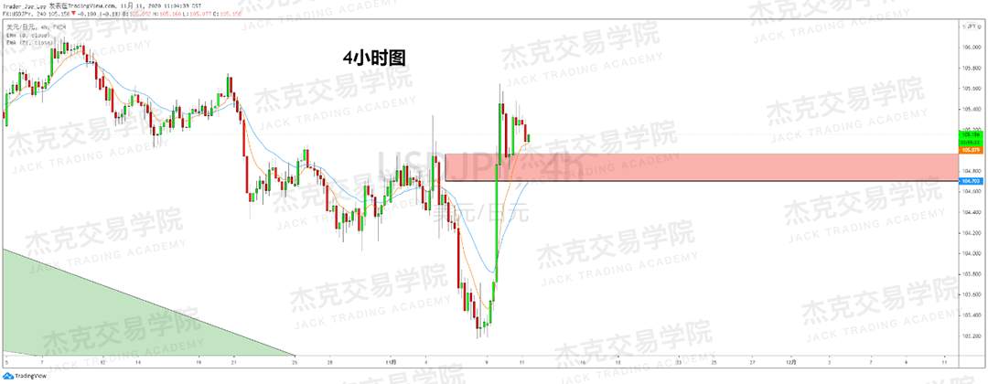 [11月11日策略]黄金/原油/英镑/欧元/美日/澳元/标普/BTC/BCH