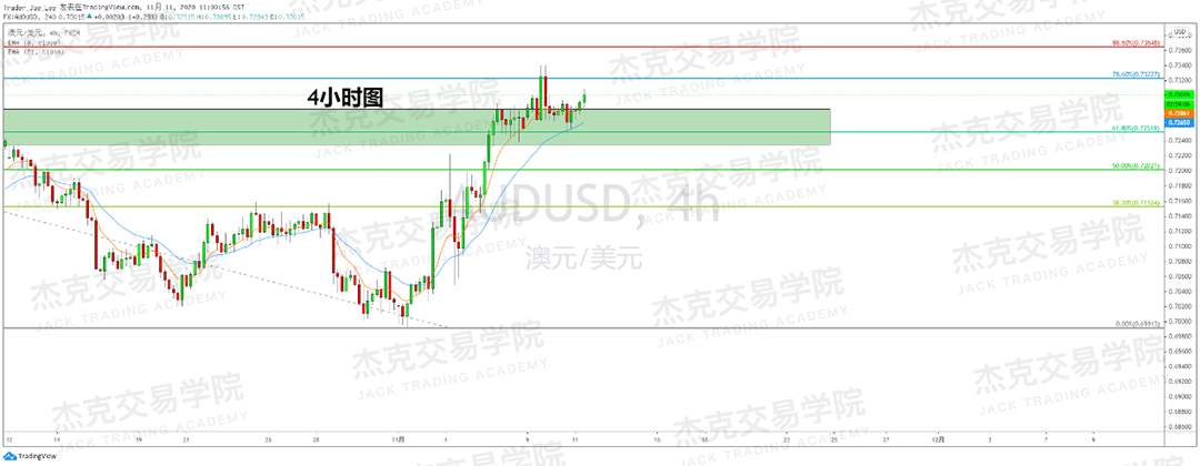 [11月11日策略]黄金/原油/英镑/欧元/美日/澳元/标普/BTC/BCH